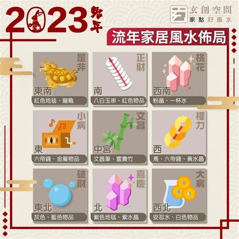 家居風水九宮格|2023 兔年風水佈局｜一文看清2023癸卯年九宮飛星 